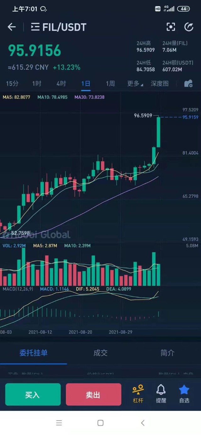 fil币行情实时走势今日收益的简单介绍