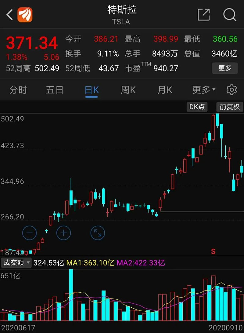 历史股市跌4%以后走势的简单介绍