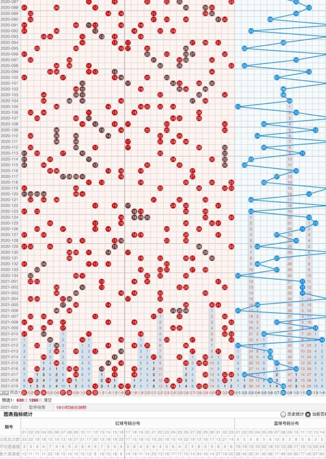 排三百个和值走势图遗漏_体彩排列三百个位和值走势图