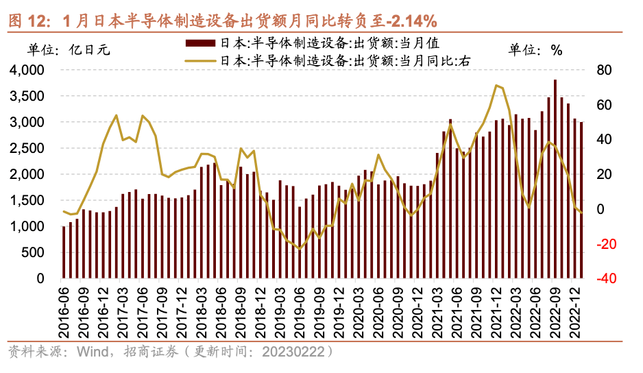 包含双胶纸铜板纸价格走势的词条