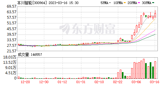 智能走势历史开奖记录历史开奖记录_智能走势历史开奖记录历历史开奖记录