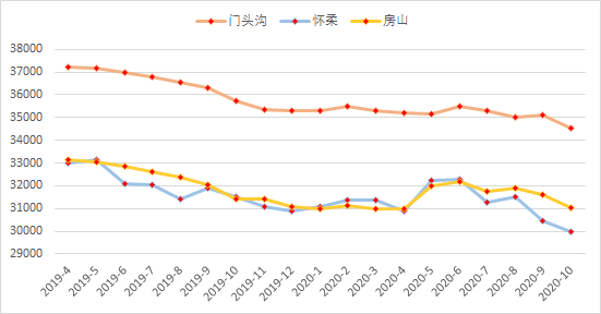 延庆2016房价走势_延庆房价2020年新房价