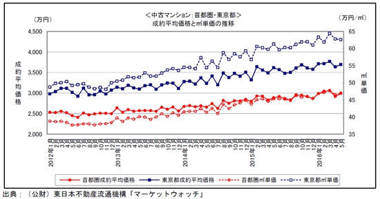 延庆2016房价走势_延庆房价2020年新房价