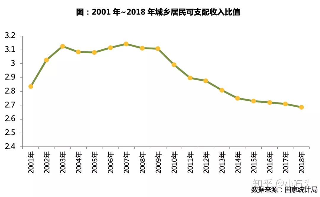 近几年农村土地的走势_2021年农村土地有变化吗