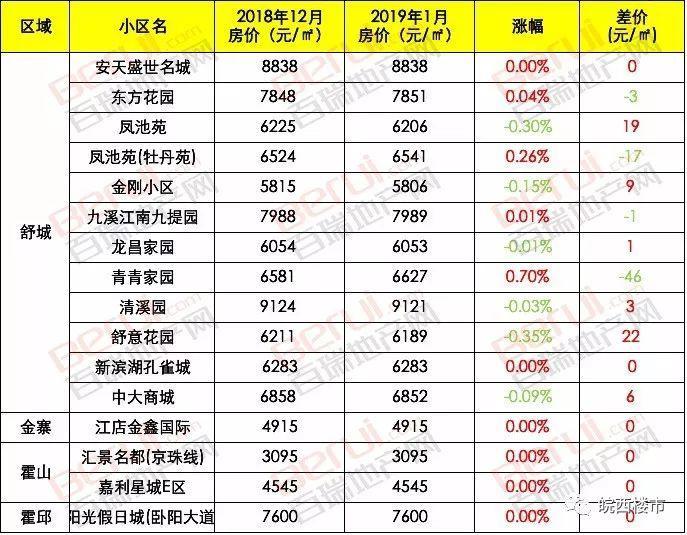 六安房价最新动态走势_六安房价2021最新房价