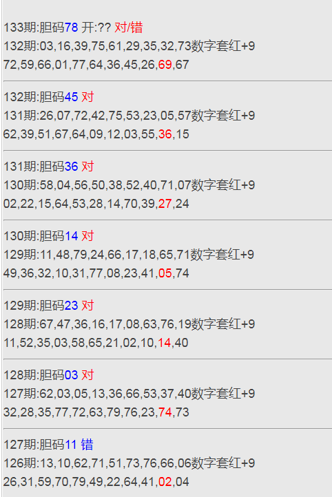 关于福彩快乐8基本走势图表图一定牛的信息