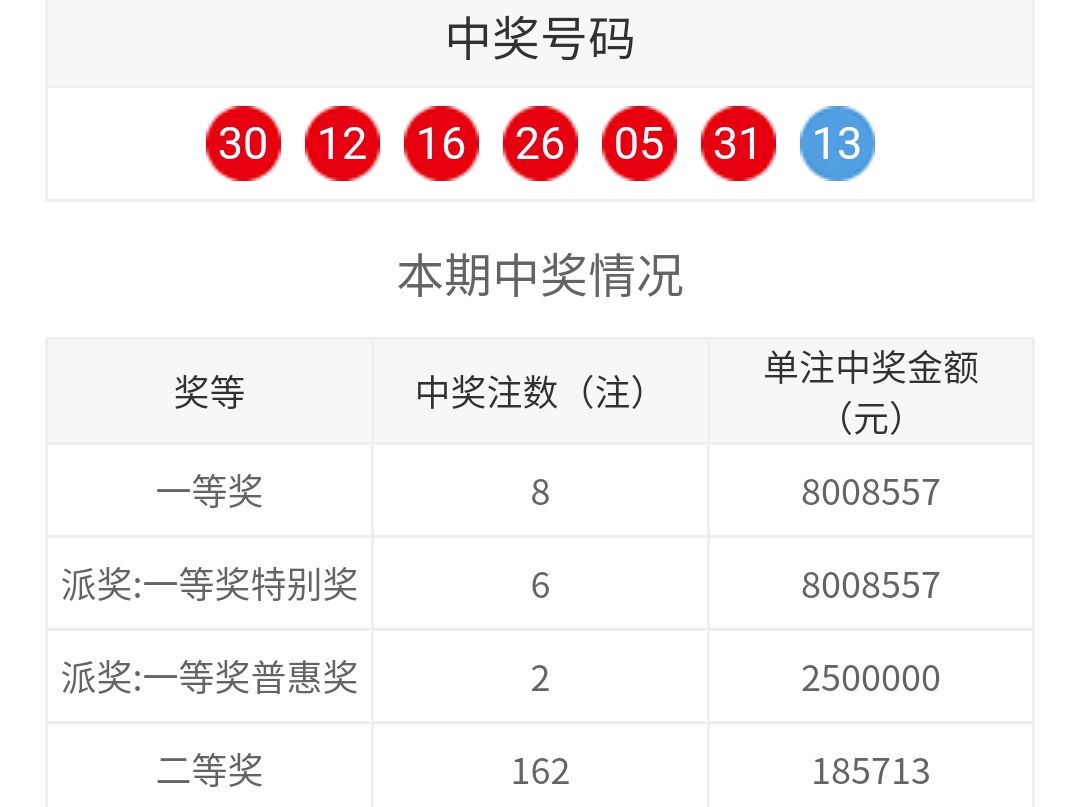 2010年双色球121至126基本走势的简单介绍