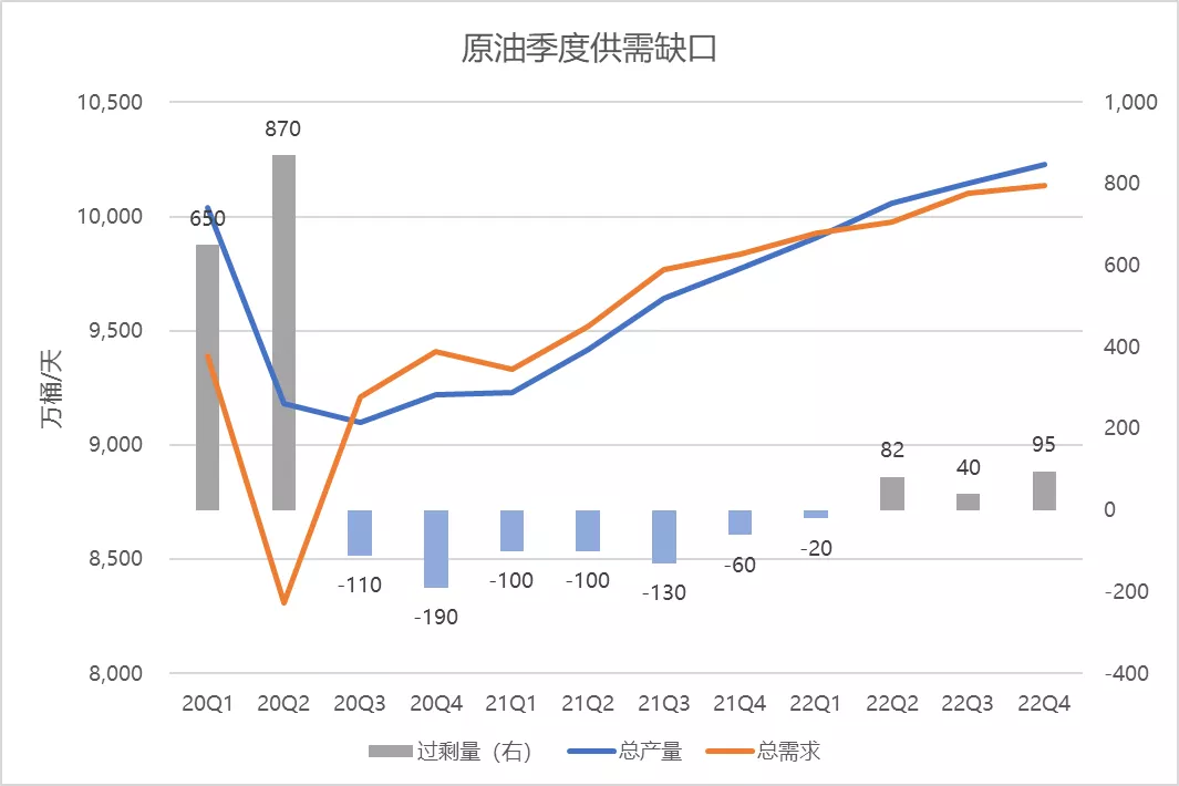 5年国际油价年走势图的简单介绍