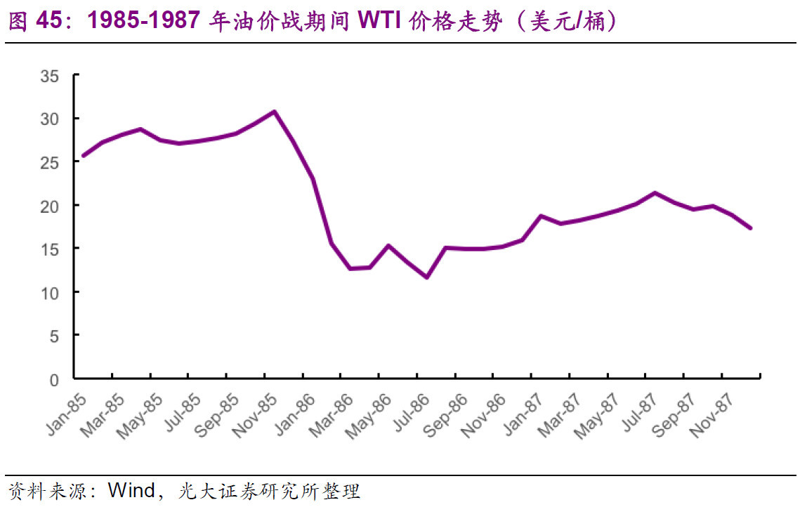 5年国际油价年走势图的简单介绍