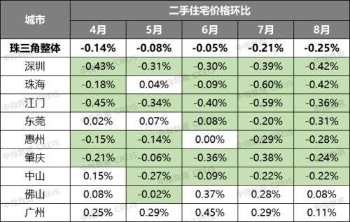 唐山龙泽国际二手房价格走势_唐山龙泽国际二手房价格走势如何