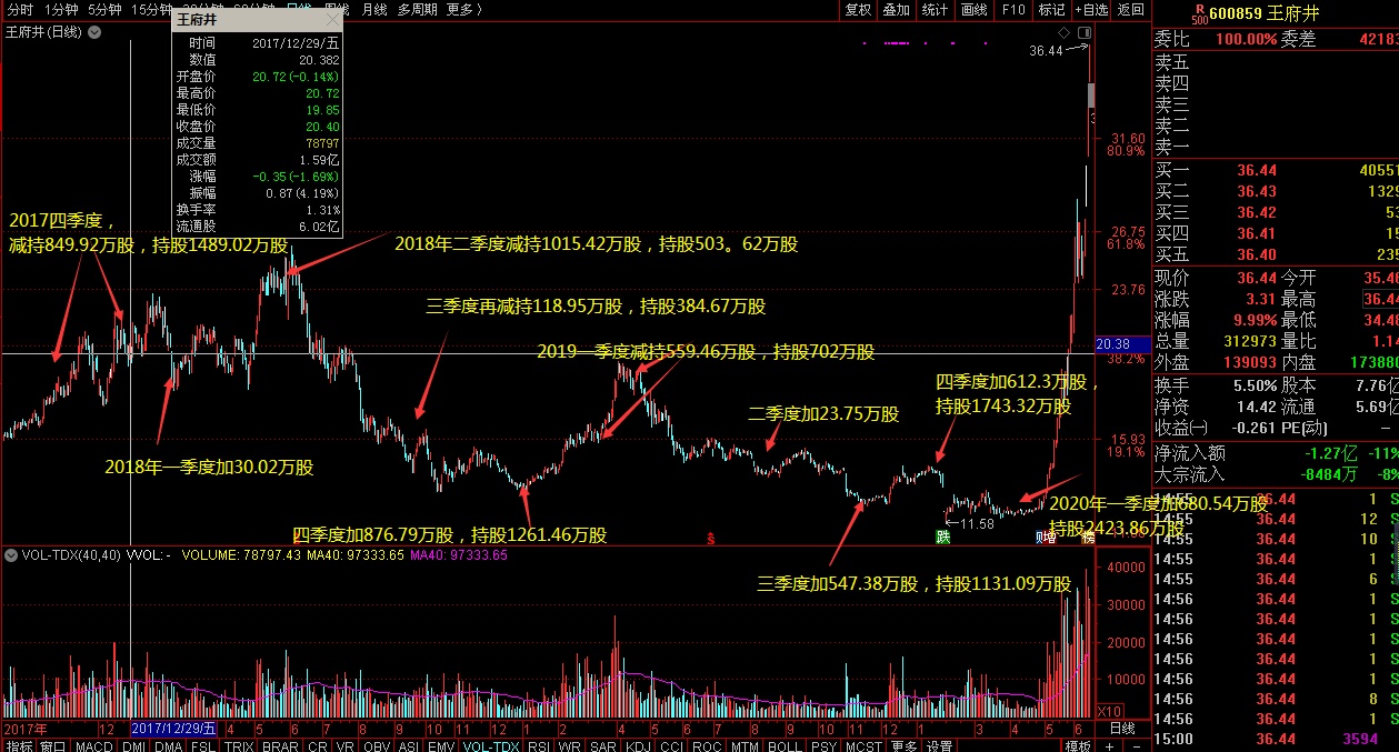 牛散周宇光持股后的走势_牛散周宇光2020年持股