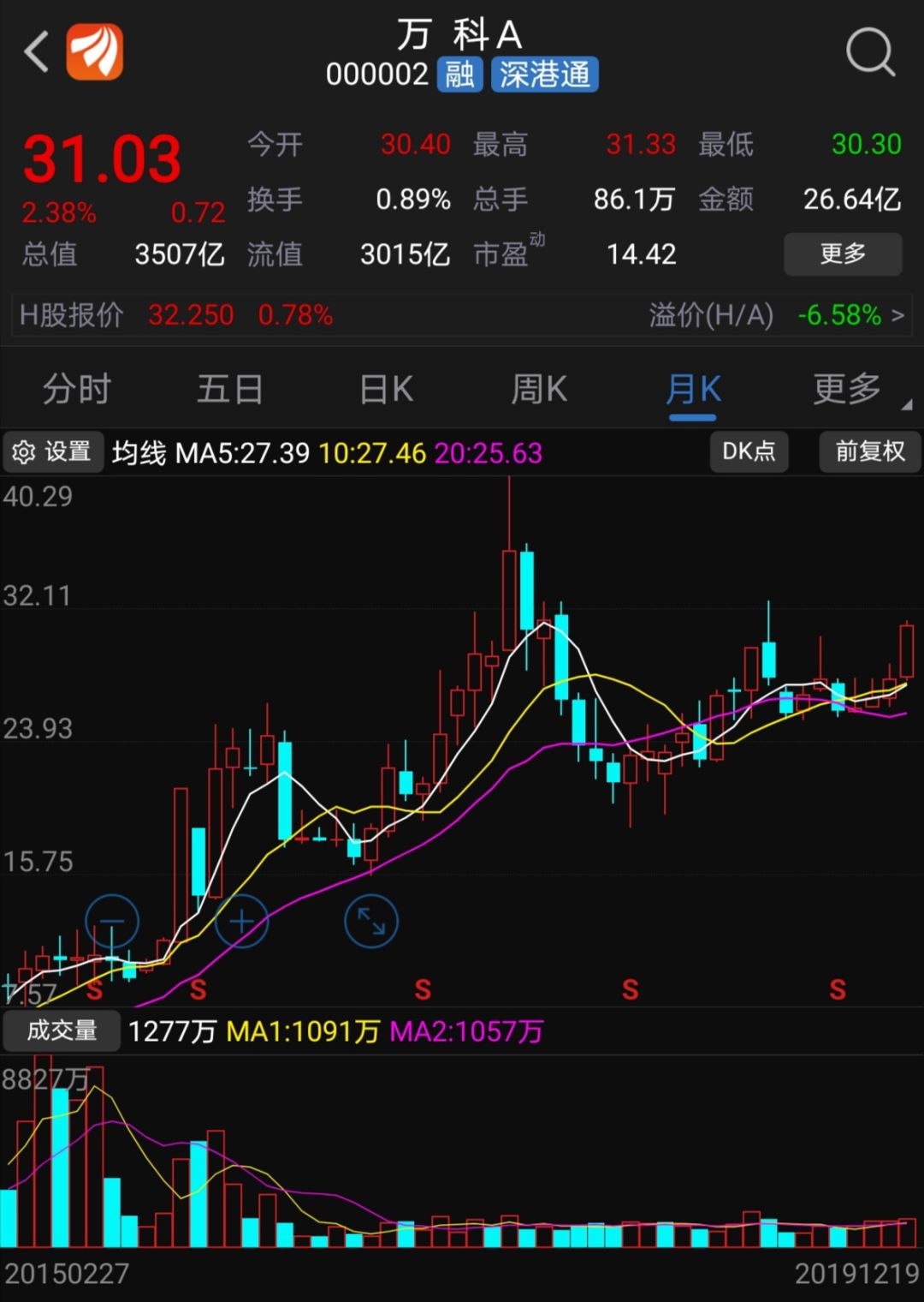 牛散周宇光持股后的走势_牛散周宇光2020年持股