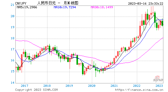 日元人民币汇率走势_日元人民币汇率走势图30年