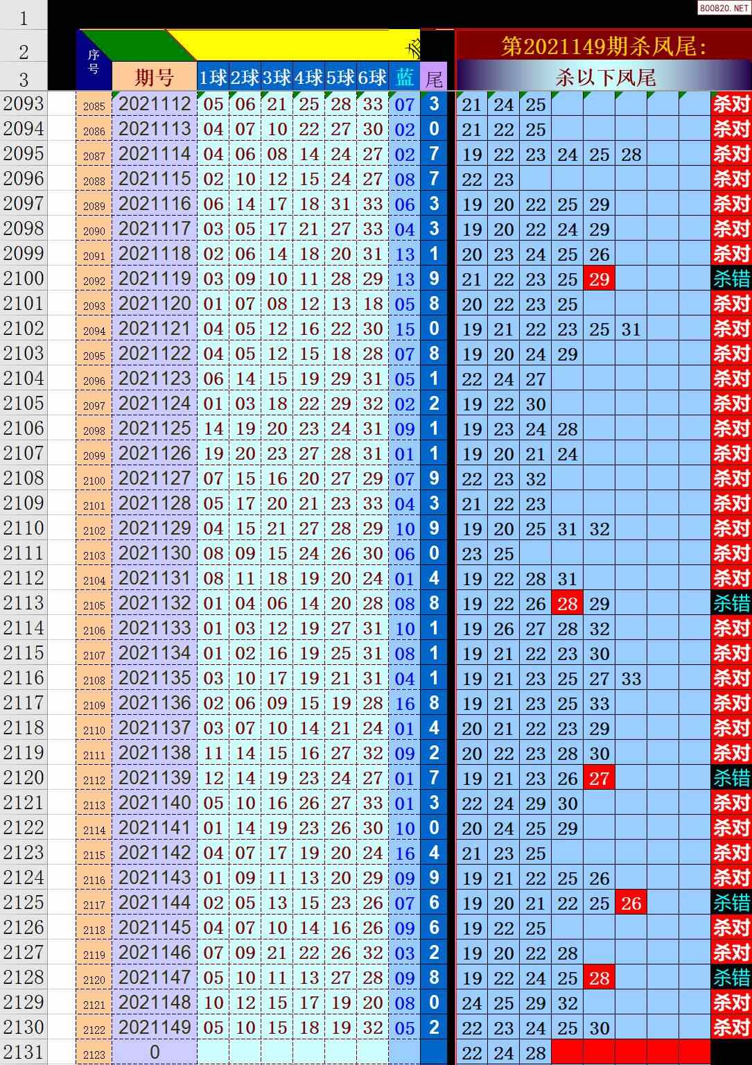 双色球周四走势彩吧助手_双色球周四走势图表图推荐