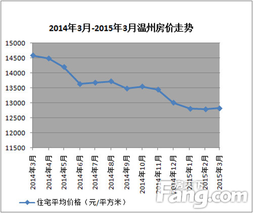 宁波房价走势2015_宁波房价走势2014年房价走势图