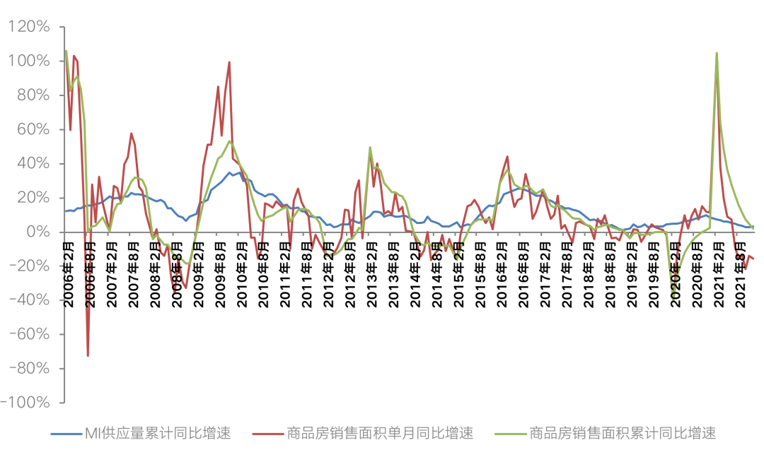 青岛市2022年房价格走势_青岛市2022年房价格走势分析