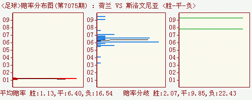 怏东8200期走势图_快东8开奖走开势图一定牛