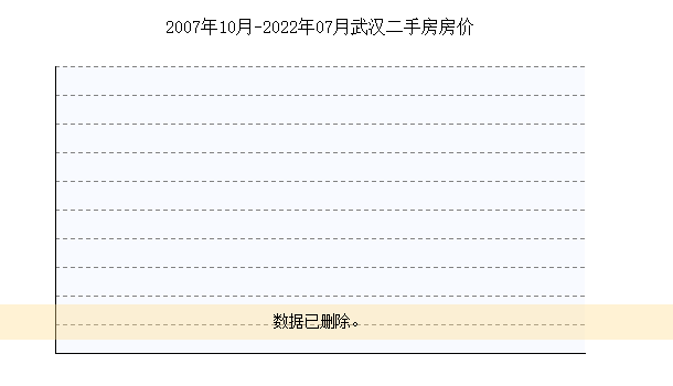 武汉2022年二手房价走势如何_武汉2022年二手房价走势如何查询