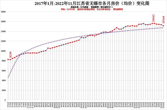 无锡近10年房价走势图的简单介绍