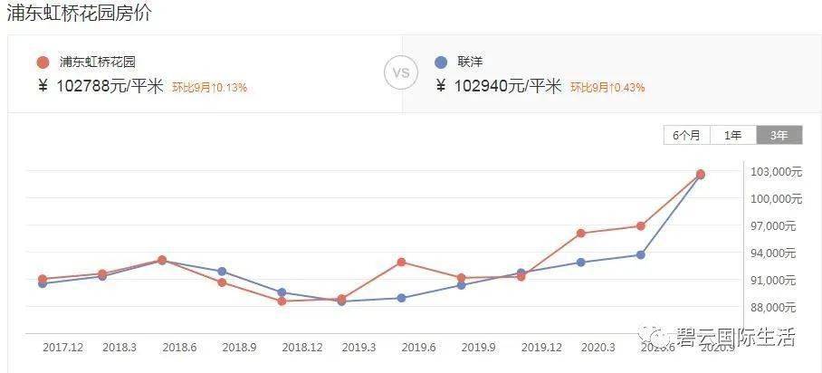 上海浦东现在房价走势如何_上海浦东房价2020房价趋势