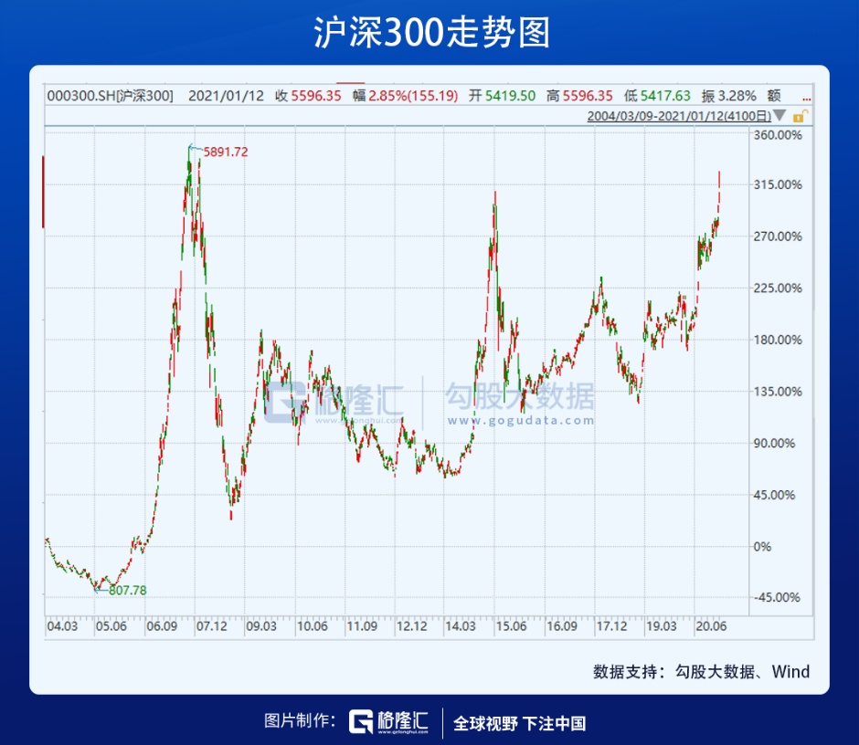 上证指数未来5年走势图的简单介绍