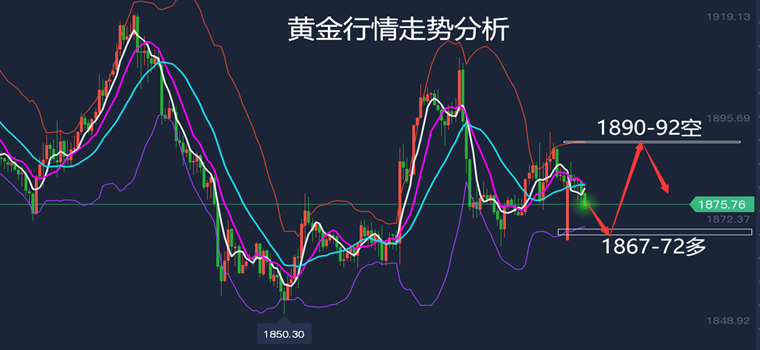 今天黄金走势分析及操作_今日黄金走势分析后市预测