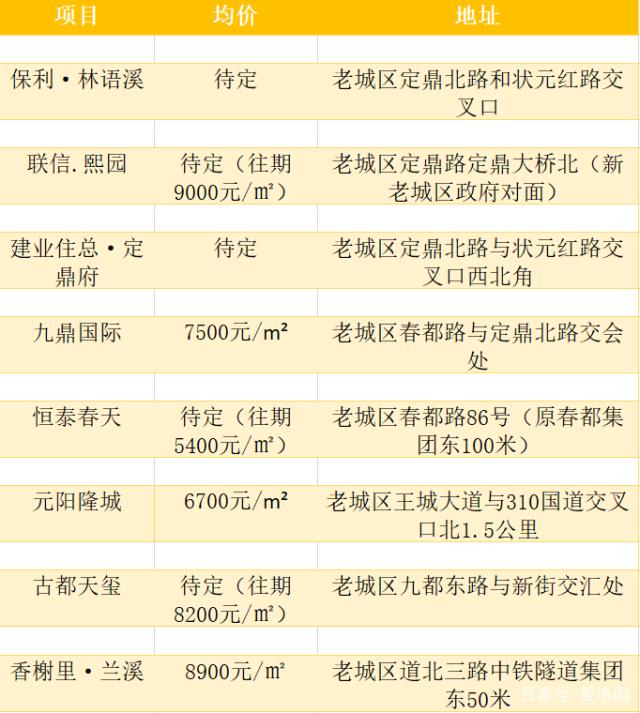 洛阳房价走势2020年10月_2020洛阳房价走势最新消息新房