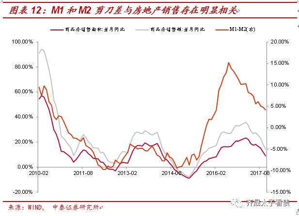 2016房地产走势分析_2016房地产走势分析图