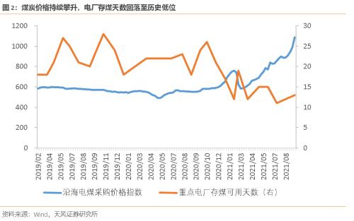 从宏观角度看煤价走势_从宏观角度看煤价走势图