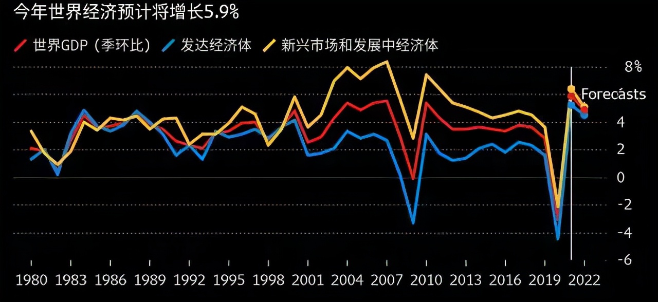 2010美国股市走势_2009年美国股市走势