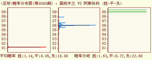 足球下降赔率_足球赔付率降低说明什么