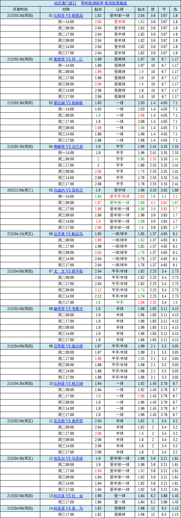 足球下降赔率_足球赔付率降低说明什么