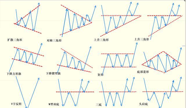 一段向上的走势画出不同的k线图的简单介绍