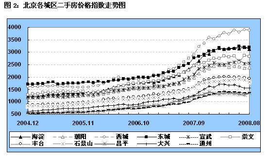 08-09年房价走势_2008年到2009年房价走势