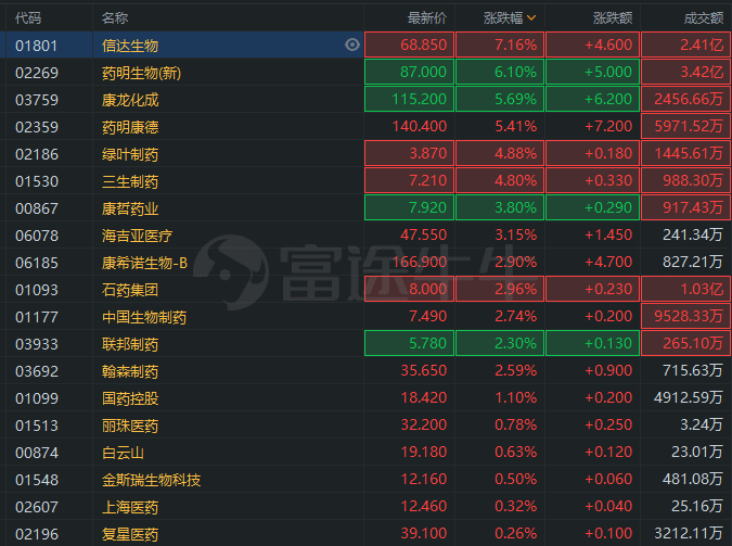 2022年医药股走势药名康德的简单介绍