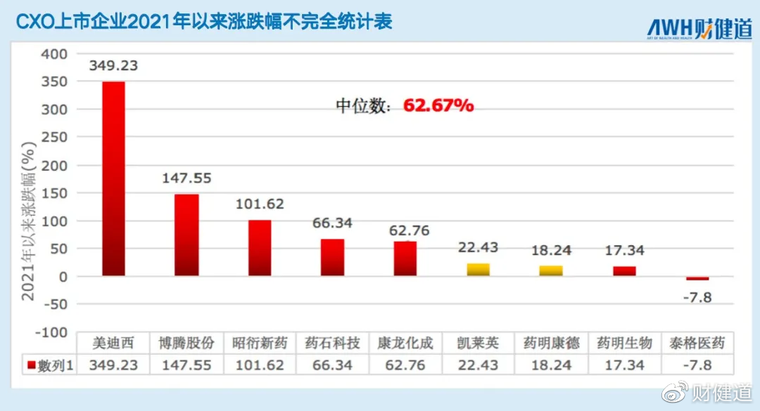 2022年医药股走势药名康德的简单介绍