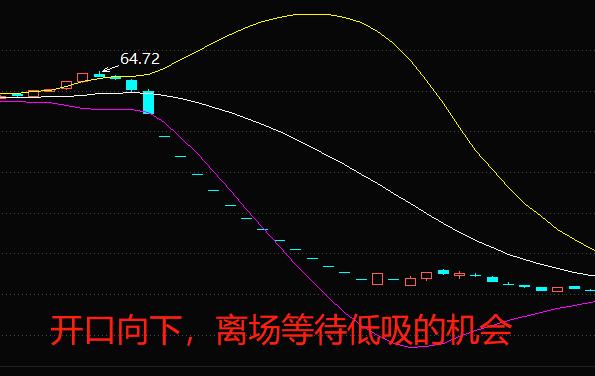 分时走势图添加布林线怎么消除_分时走势图里的黄线和白线表示什么