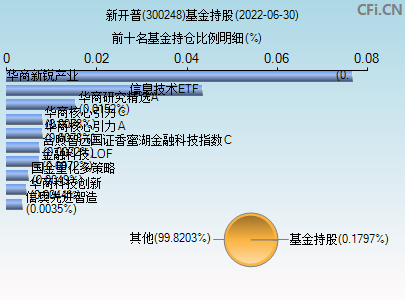 300248后是怎么走势_300998股票后市走势如何