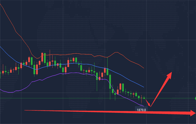 下周黄金白银最新走势分析_下周黄金白银股会有猛烈上涨