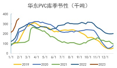 pcv材料价格走势图_pvc原材料价格走势图