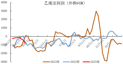 pcv材料价格走势图_pvc原材料价格走势图