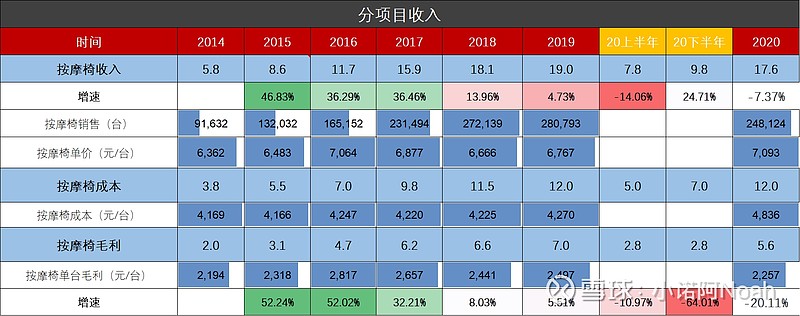 荣泰健康2019走势_荣泰健康未来市值200亿