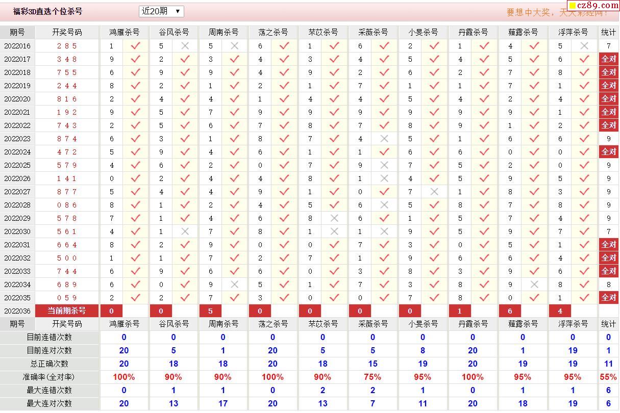 和值及跨度3d走势图_3d和值跨度走势图带连线专业版