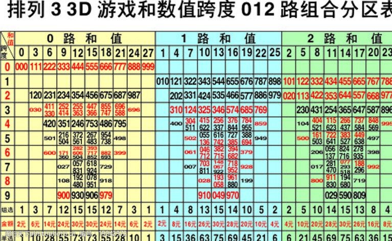 和值及跨度3d走势图_3d和值跨度走势图带连线专业版