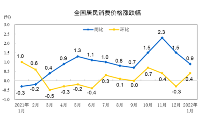 哪里可以看cpi和ppi走势图的简单介绍