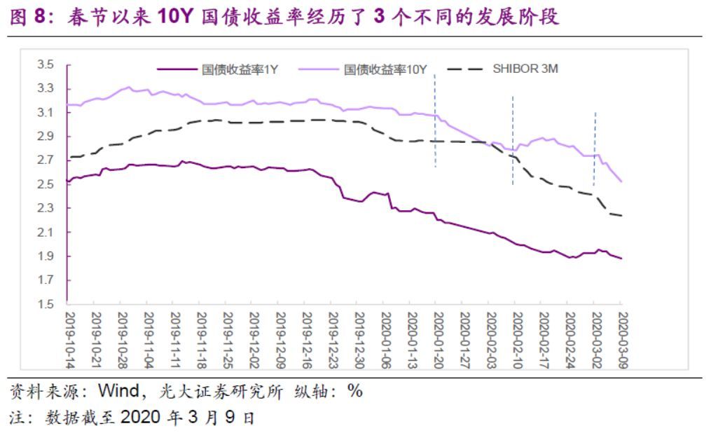 哪里可以看cpi和ppi走势图的简单介绍