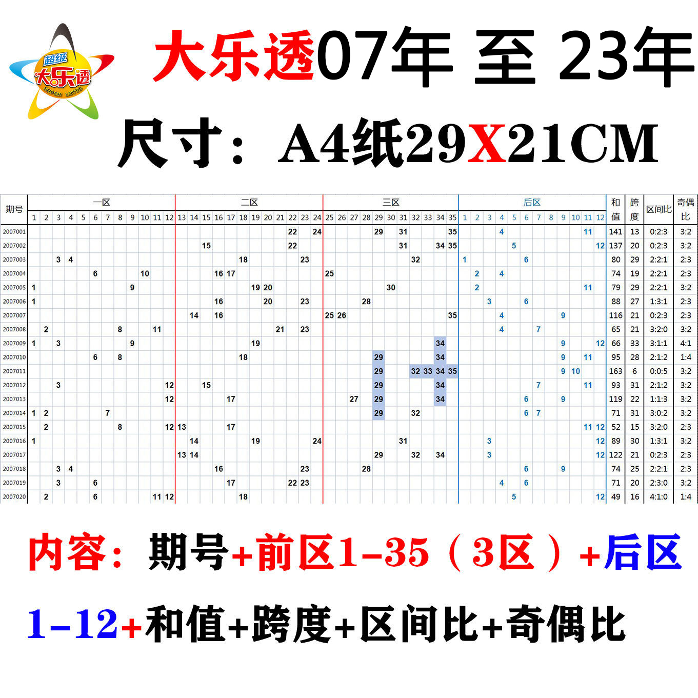 体彩超级大乐透走势图(综合板)_体彩超级大乐透走势图带连线专业版