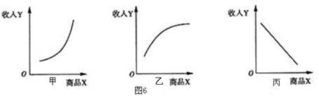 收入消费曲线的劣等品的走势_收入消费曲线上的点是均衡点吗