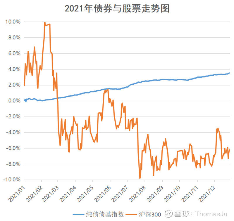 今年债券型基金走势新闻_今年的债券型基金怎么样?