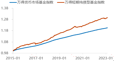 今年债券型基金走势新闻_今年的债券型基金怎么样?